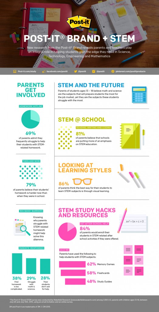 Post-it Brand BTS STEM Study Infographic